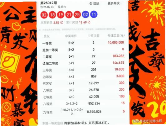 体育彩票大乐透开奖结果查询：5步快速获取最新数据