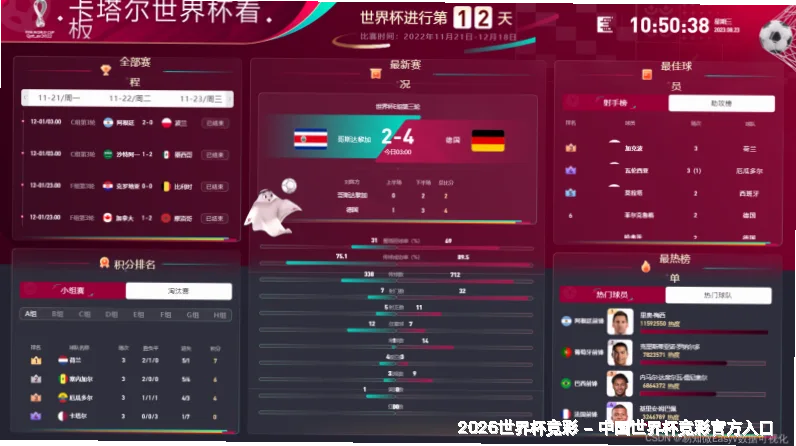 预测模型与算法